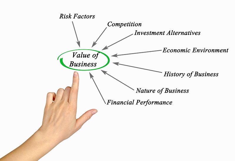 Reasons for a Business Valuation